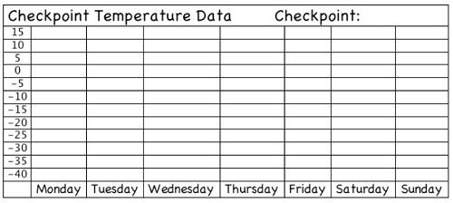 Checkpoint Temperature Chart